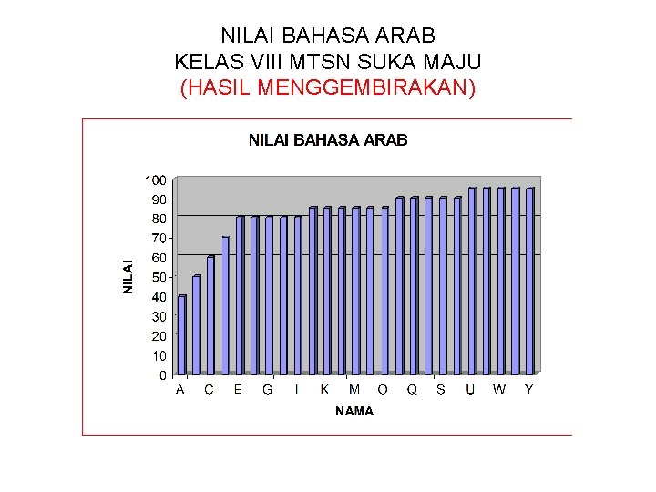 NILAI BAHASA ARAB KELAS VIII MTSN SUKA MAJU (HASIL MENGGEMBIRAKAN) 