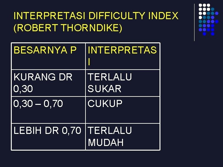 INTERPRETASI DIFFICULTY INDEX (ROBERT THORNDIKE) BESARNYA P INTERPRETAS I KURANG DR 0, 30 TERLALU