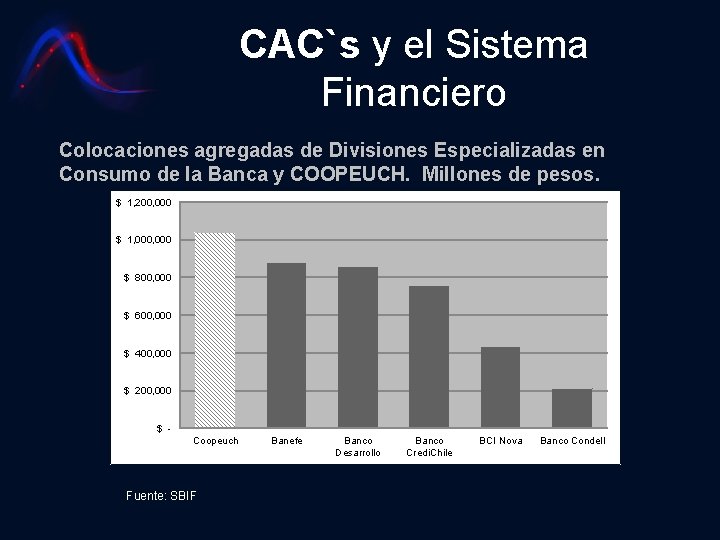 CAC`s y el Sistema Financiero Colocaciones agregadas de Divisiones Especializadas en Consumo de la