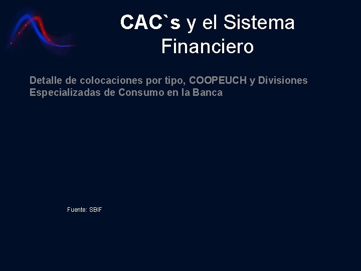 CAC`s y el Sistema Financiero Detalle de colocaciones por tipo, COOPEUCH y Divisiones Especializadas