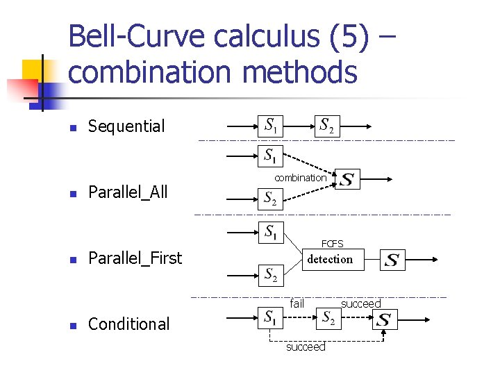 Bell-Curve calculus (5) – combination methods n n n Sequential Parallel_All combination FCFS Parallel_First