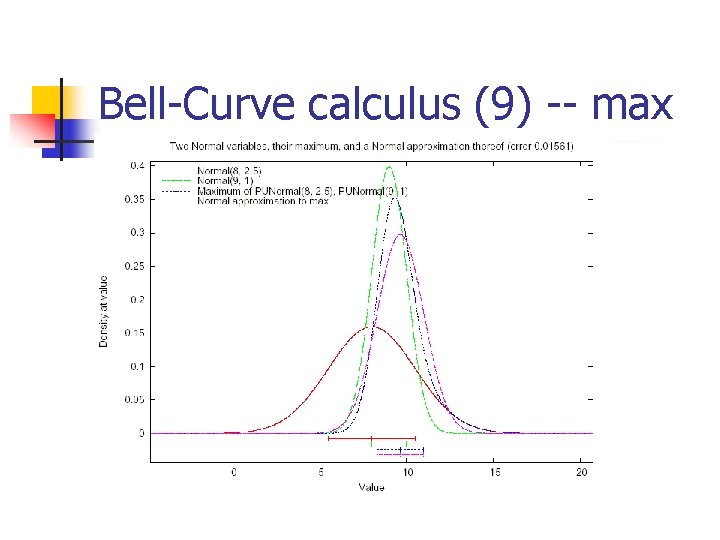 Bell-Curve calculus (9) -- max 