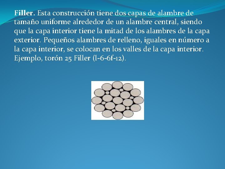 Filler. Esta construcción tiene dos capas de alambre de tamaño uniforme alrededor de un