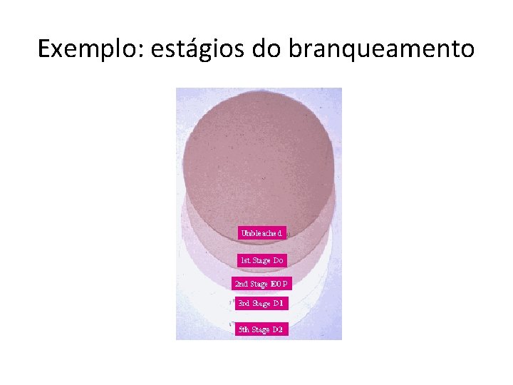 Exemplo: estágios do branqueamento 