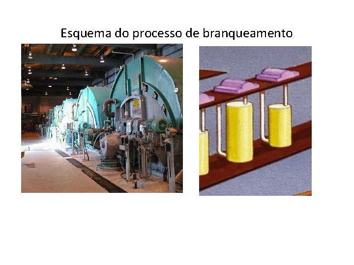 Esquema do processo de branqueamento 