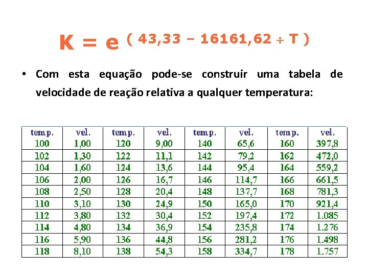 K = e ( 43, 33 – 16161, 62 T ) • Com esta
