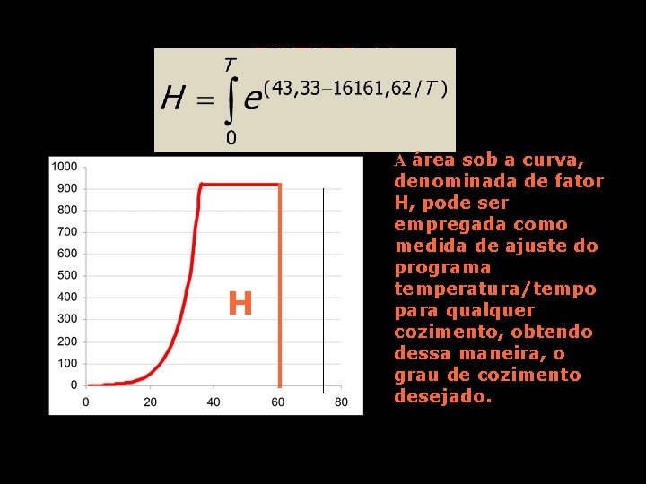 FATOR H H A área sob a curva, denominada de fator H, pode ser
