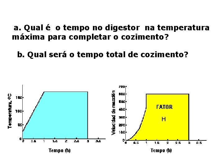  a. Qual é o tempo no digestor na temperatura máxima para completar o