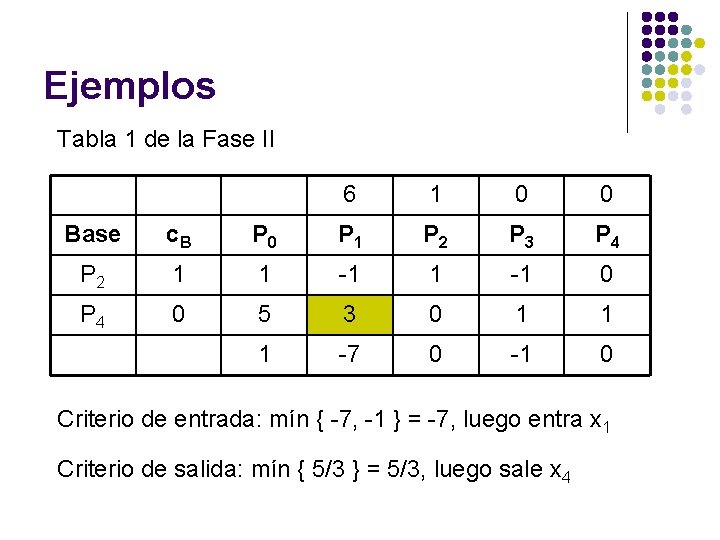 Ejemplos Tabla 1 de la Fase II 6 1 0 0 Base c. B