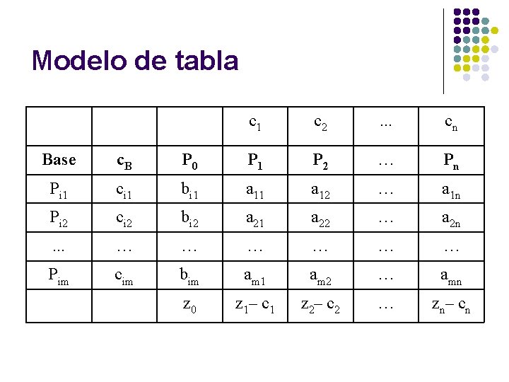 Modelo de tabla c 1 c 2 . . . cn Base c. B