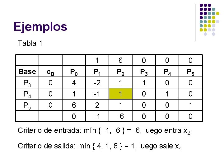 Ejemplos Tabla 1 Base P 3 P 4 c. B 0 0 P 0