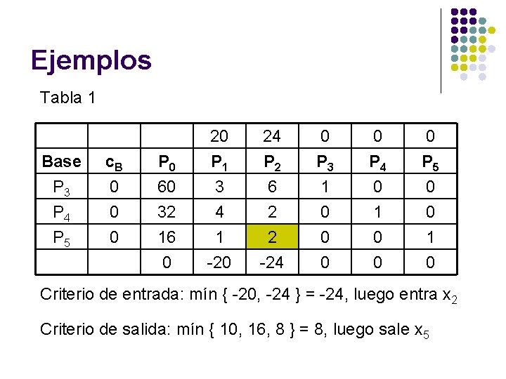 Ejemplos Tabla 1 Base P 3 P 4 c. B 0 0 P 0