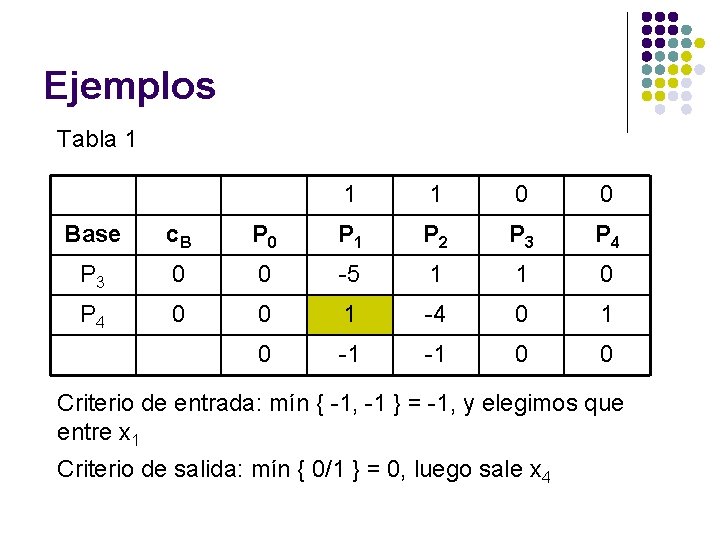 Ejemplos Tabla 1 1 1 0 0 Base c. B P 0 P 1
