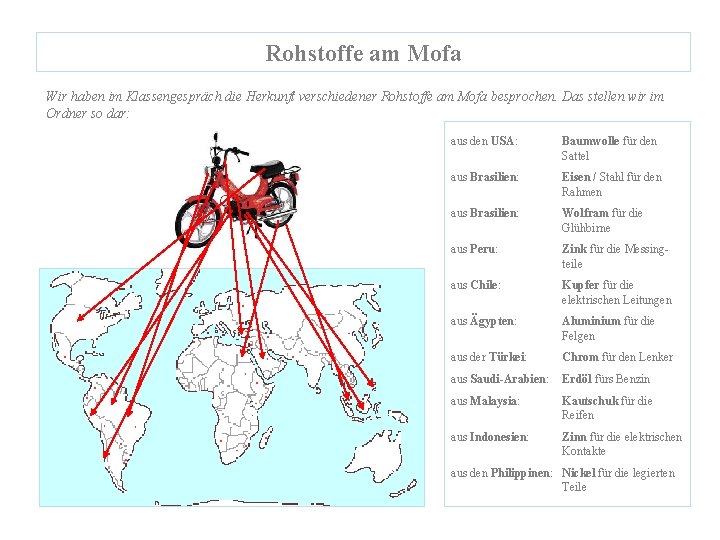 Rohstoffe am Mofa Wir haben im Klassengespräch die Herkunft verschiedener Rohstoffe am Mofa besprochen.