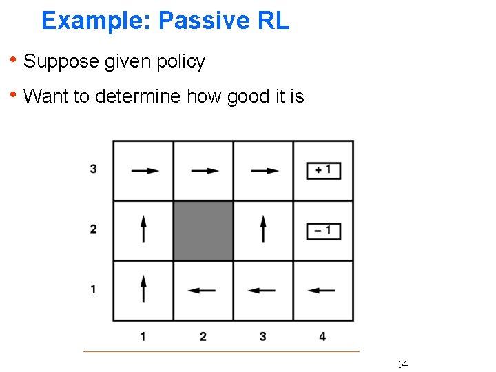 Example: Passive RL h Suppose given policy h Want to determine how good it