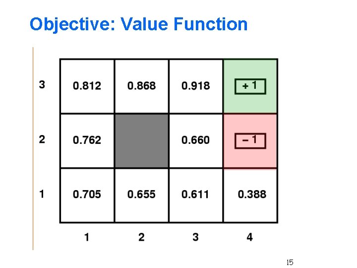 Objective: Value Function 15 