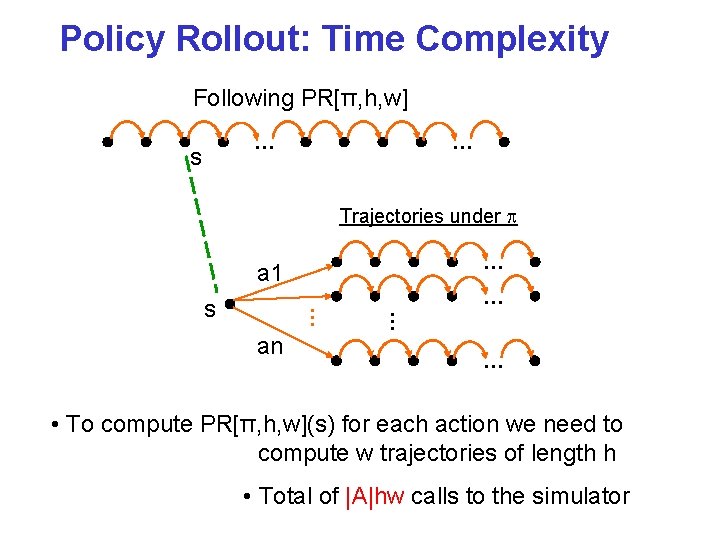 Policy Rollout: Time Complexity Following PR[π, h, w] … s … Trajectories under …