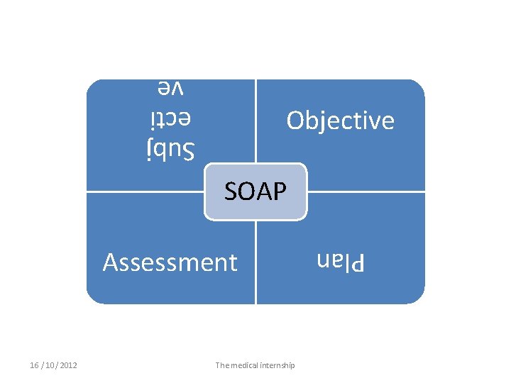 Objective SOAP Subj ecti ve SOAP 16 / 10/ 2012 The medical internship Plan
