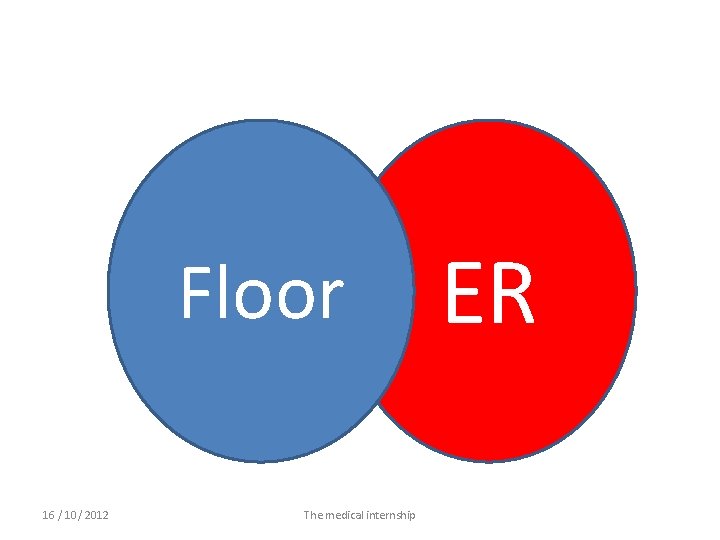 Floor 16 / 10/ 2012 The medical internship ER 