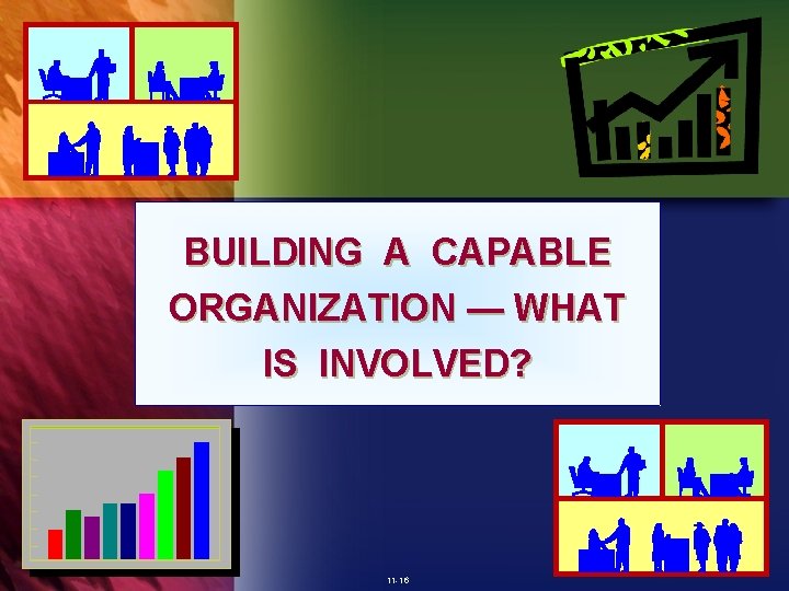 BUILDING A CAPABLE ORGANIZATION — WHAT IS INVOLVED? 11 -16 