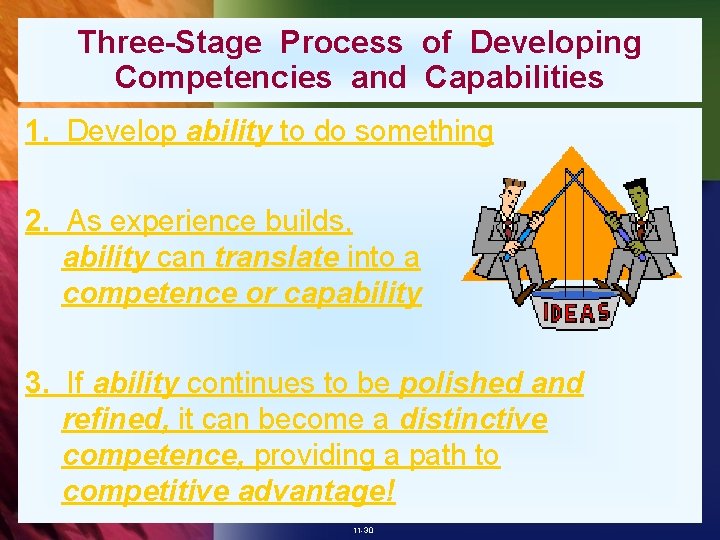 Three-Stage Process of Developing Competencies and Capabilities 1. Develop ability to do something 2.