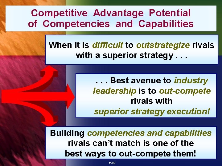 Competitive Advantage Potential of Competencies and Capabilities When it is difficult to outstrategize rivals