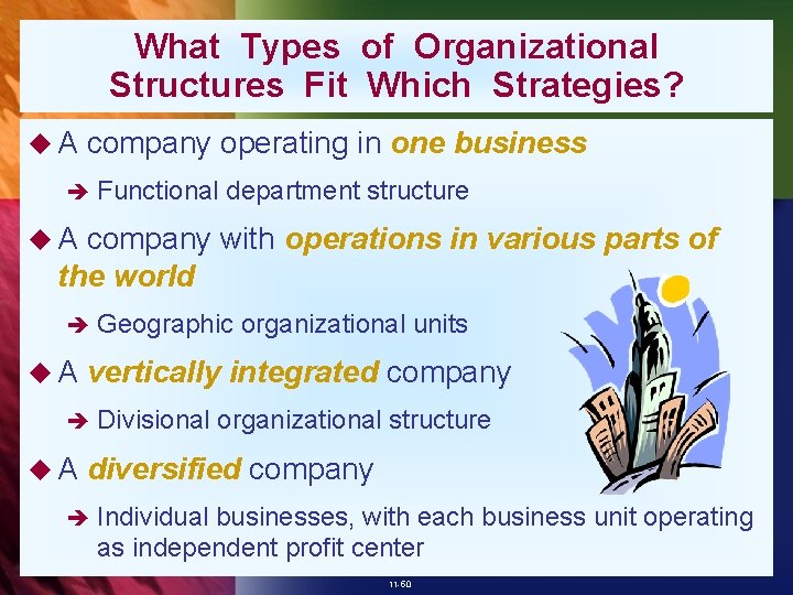 What Types of Organizational Structures Fit Which Strategies? u. A company operating in one