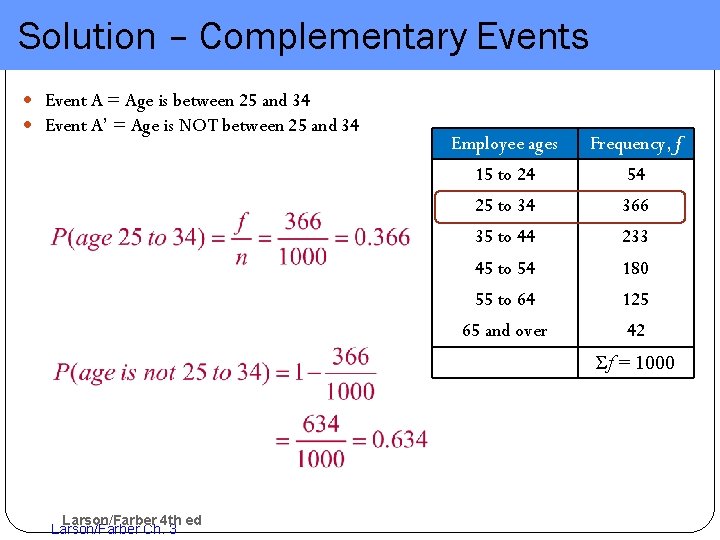 Solution – Complementary Events Event A = Age is between 25 and 34 Event