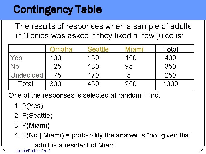 Contingency Table The results of responses when a sample of adults in 3 cities