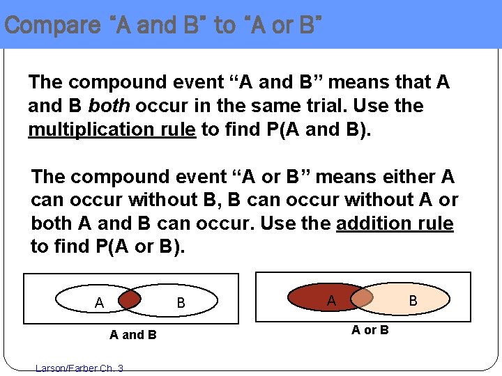 Compare “A and B” to “A or B” The compound event “A and B”