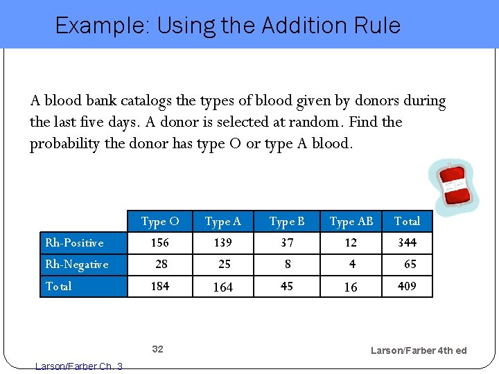 Example: Using the Addition Rule A blood bank catalogs the types of blood given