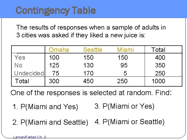 Contingency Table The results of responses when a sample of adults in 3 cities