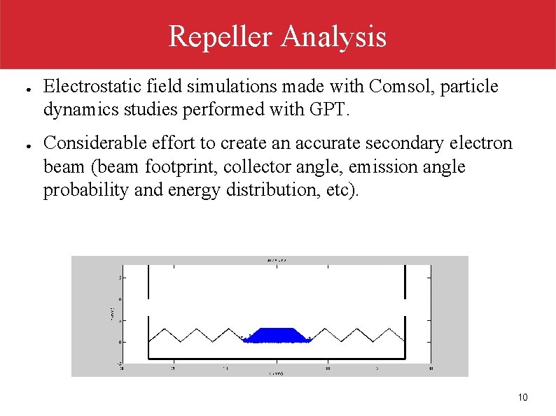 Repeller Analysis ● ● Electrostatic field simulations made with Comsol, particle dynamics studies performed