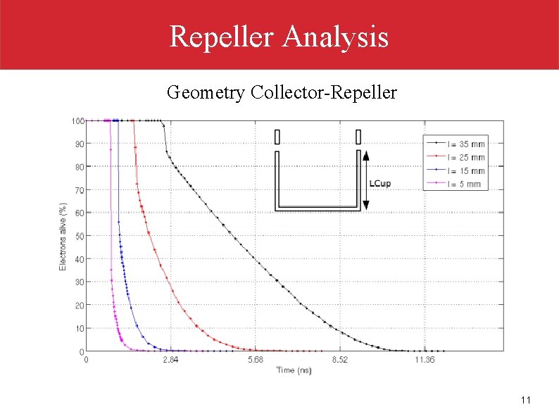 Repeller Analysis Geometry Collector-Repeller 11 