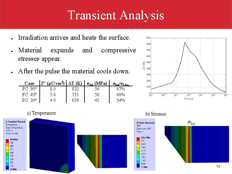 Transient Analysis ● ● ● Irradiation arrives and heats the surface. Material expands and