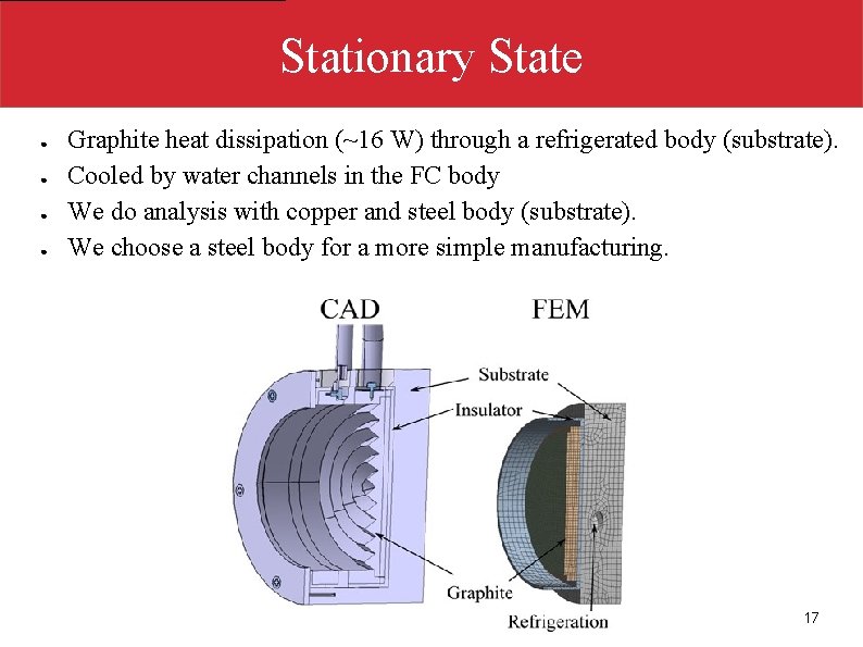 Stationary State ● ● Graphite heat dissipation (~16 W) through a refrigerated body (substrate).