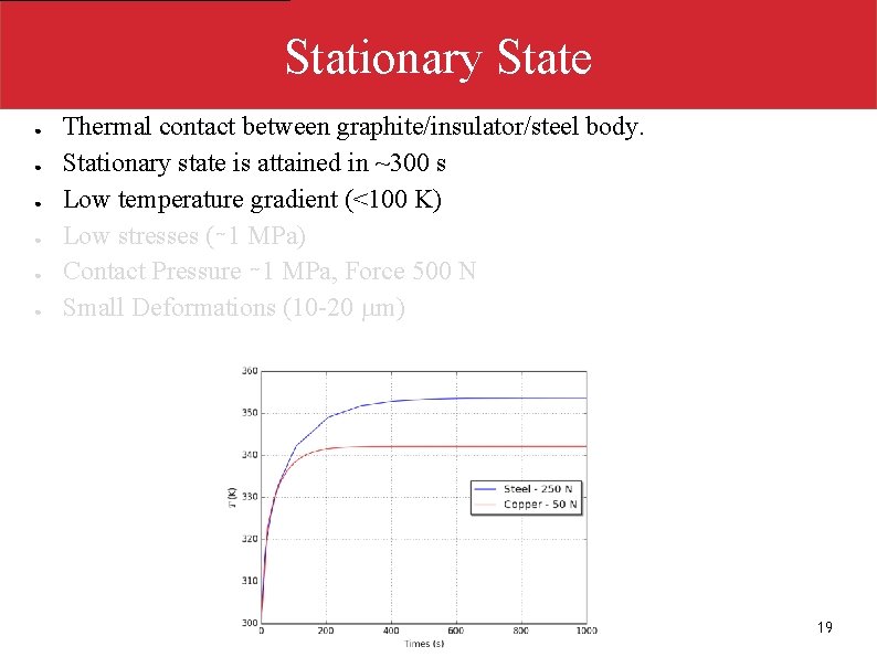 Stationary State ● ● ● Thermal contact between graphite/insulator/steel body. Stationary state is attained