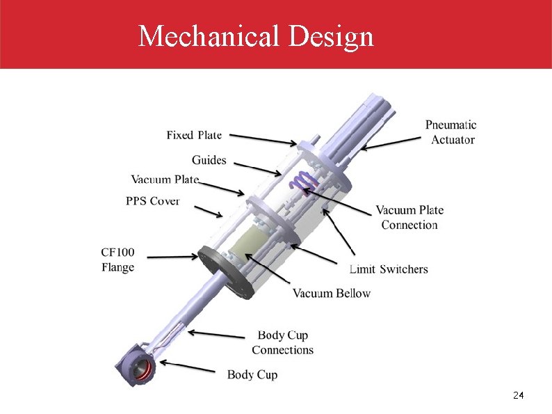 Mechanical Design 24 