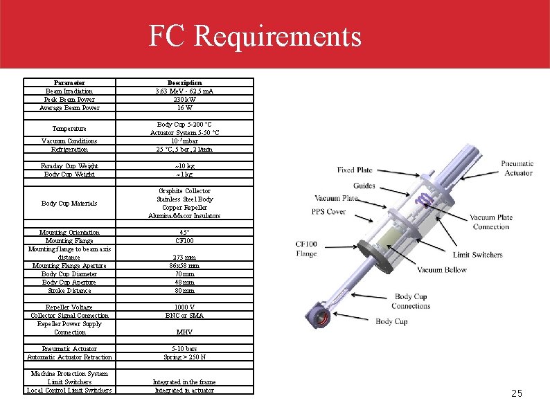 FC Requirements Parameter Beam Irradiation Peak Beam Power Average Beam Power Temperature Vacuum Conditions