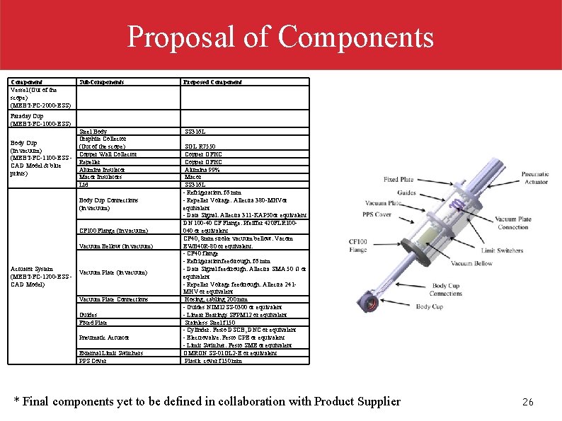 Proposal of Components Component Vessel (Out of the scope) (MEBT-FC-2000 -ESS) Faraday Cup (MEBT-FC-1000