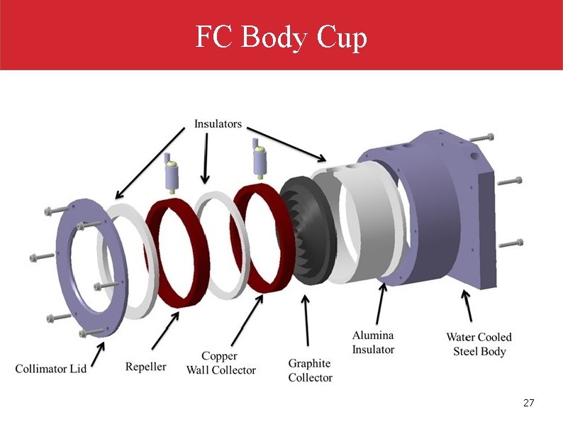 FC Body Cup 27 