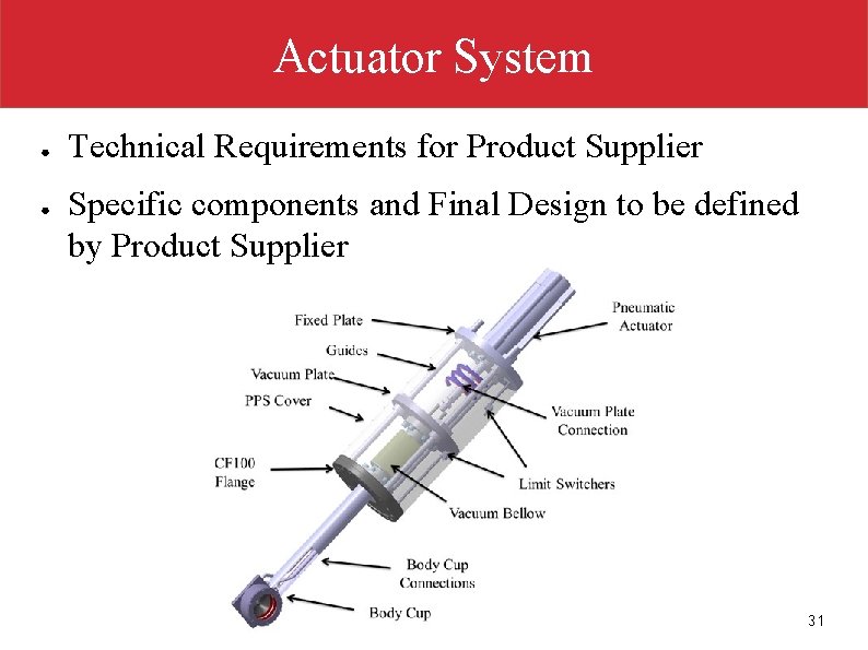 Actuator System ● ● Technical Requirements for Product Supplier Specific components and Final Design