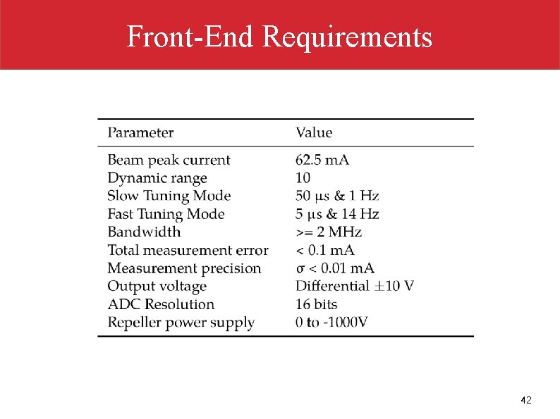 Front-End Requirements 42 