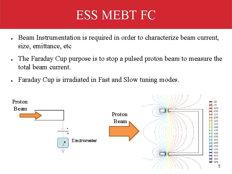 ESS MEBT FC ● ● ● Beam Instrumentation is required in order to characterize