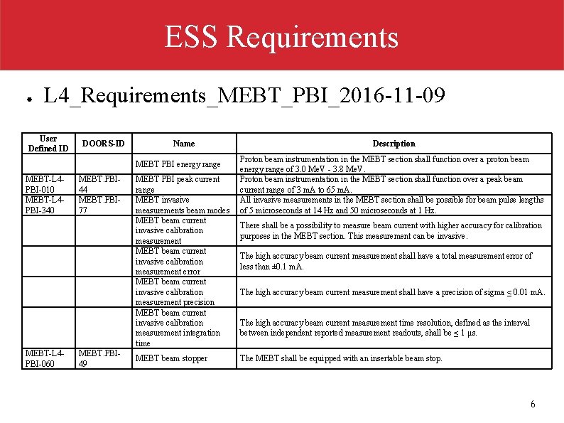 ESS Requirements ● L 4_Requirements_MEBT_PBI_2016 -11 -09 User Defined ID DOORS-ID Name MEBT PBI