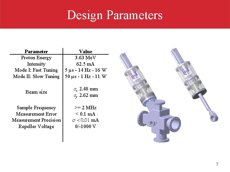Design Parameters Parameter Value Proton Energy 3. 63 Me. V Intensity 62. 5 m.