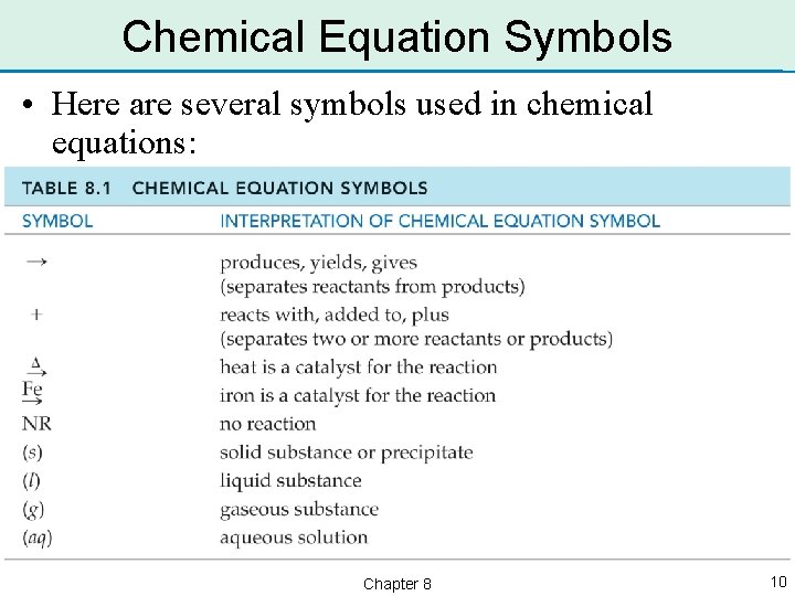 Chemical Equation Symbols • Here are several symbols used in chemical equations: Chapter 8