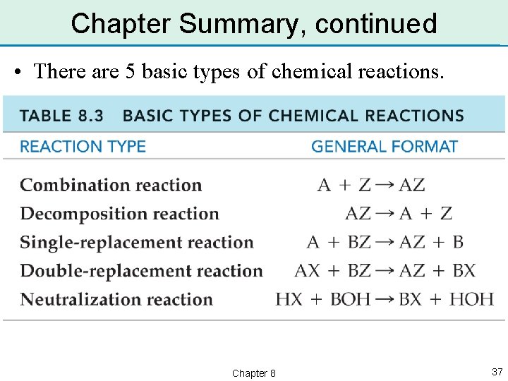 Chapter Summary, continued • There are 5 basic types of chemical reactions. Chapter 8