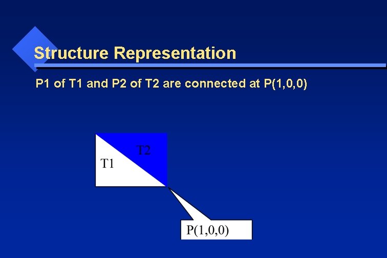 Structure Representation P 1 of T 1 and P 2 of T 2 are
