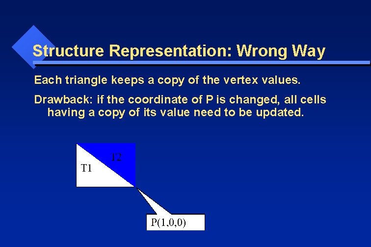 Structure Representation: Wrong Way Each triangle keeps a copy of the vertex values. Drawback: